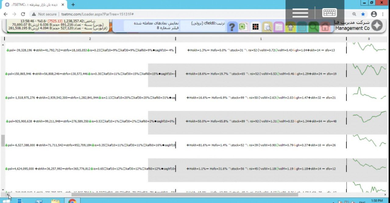 فیلتر سهم های در محدوده حمایت