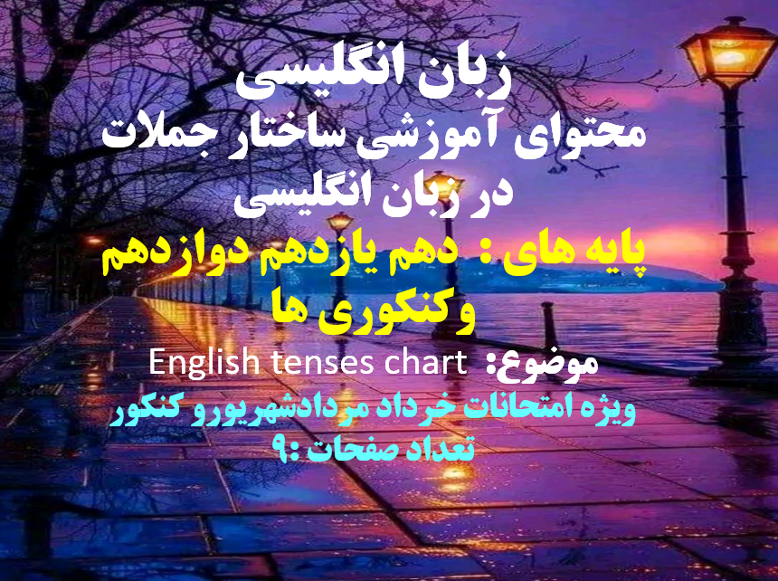 محتوای آموزشی ساختار جملات   در زبان انگلیسی   پایه های : دهم یازدهم دوازدهم  وکنکوری ها  موضوع:  English tenses chart