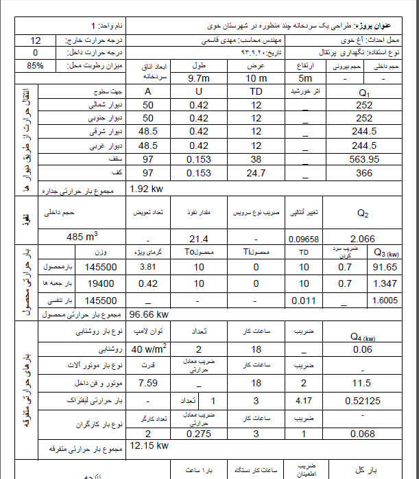 طراحی سردخانه چند منظوره برای نگهداری گوشت و میوه