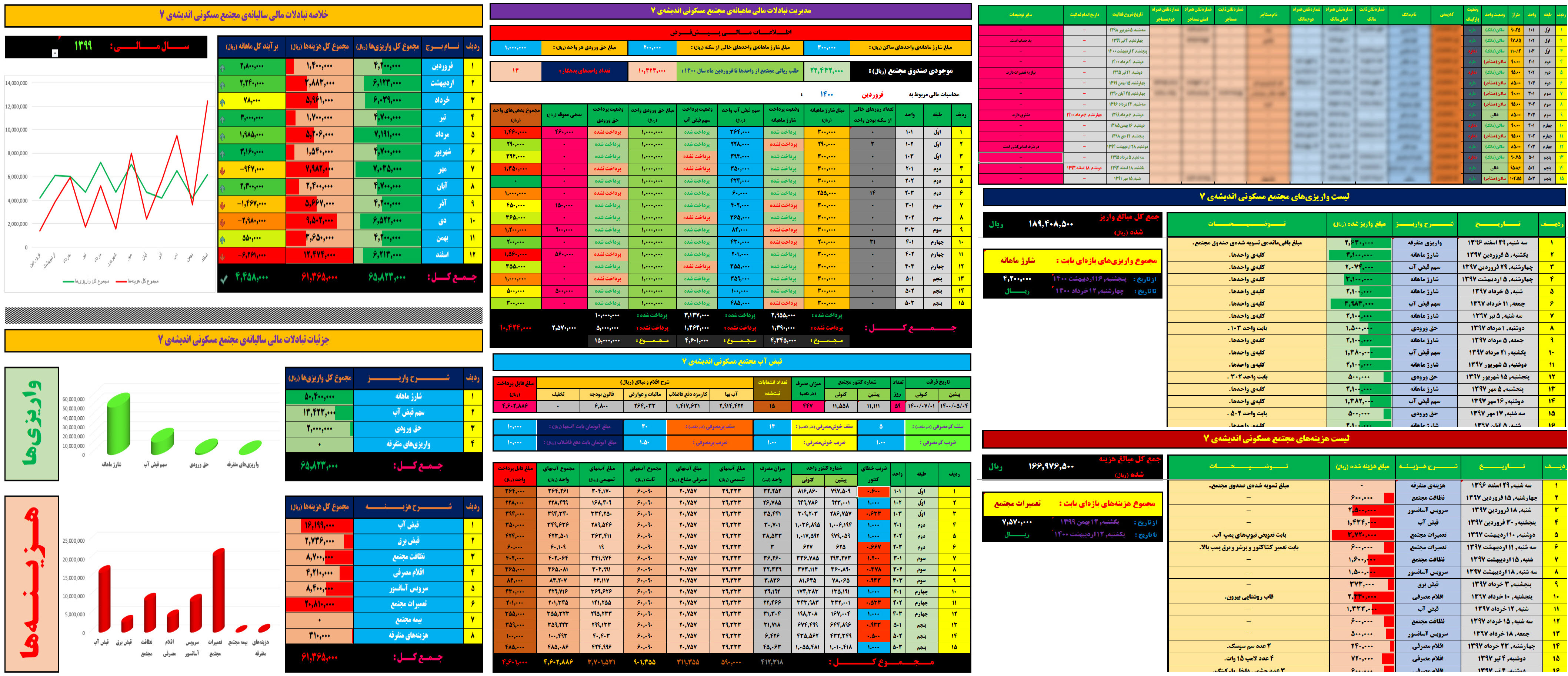 اکسل مدیریت مجتمع مسکونی