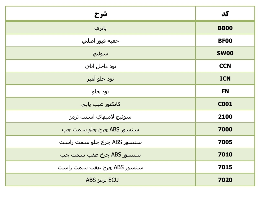 جزوه ABS - P6L