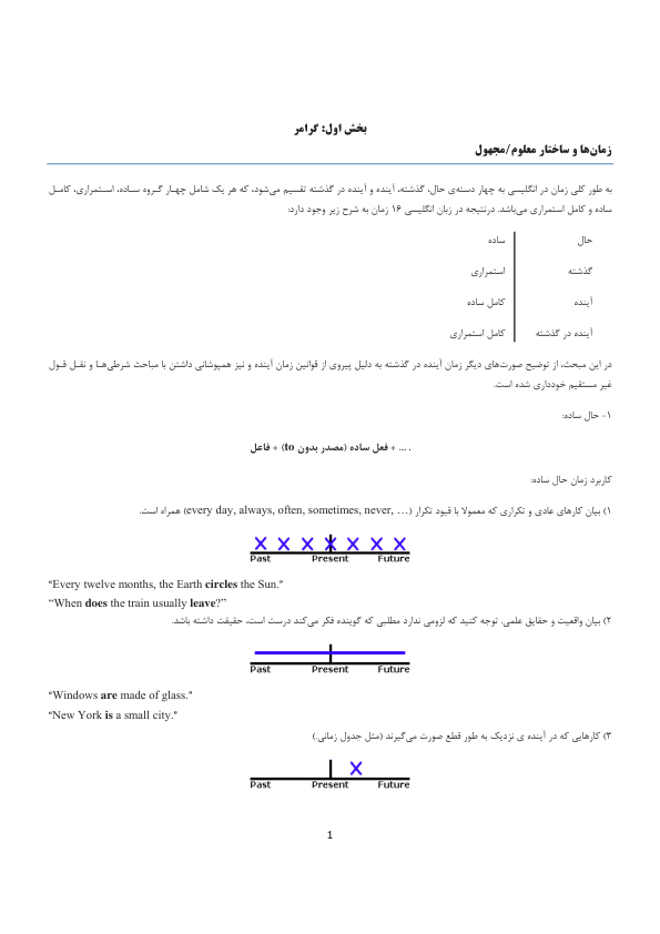 📝جزوه: گرامر زبان          🖊ارسالی اعضا                 (نسخه کامل)✅