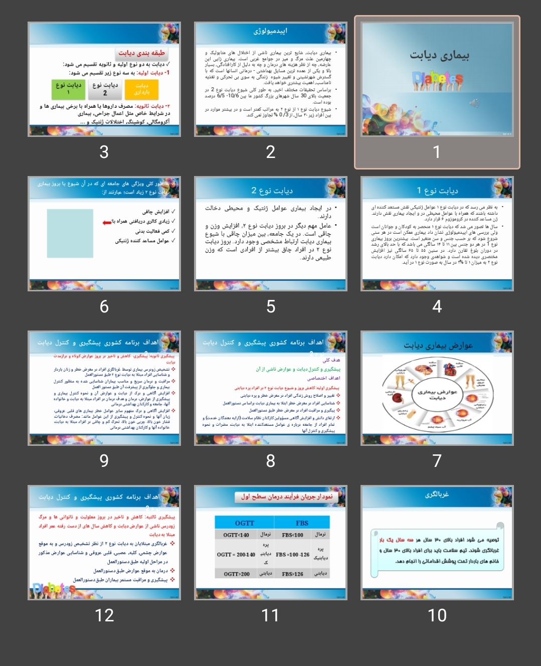 پاورپوینت دیابت