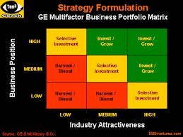 پاورپوینت”بازاریابی به سبک جنرال الکتریک با رویکرد تحلیل تجاری کسب وکارها”