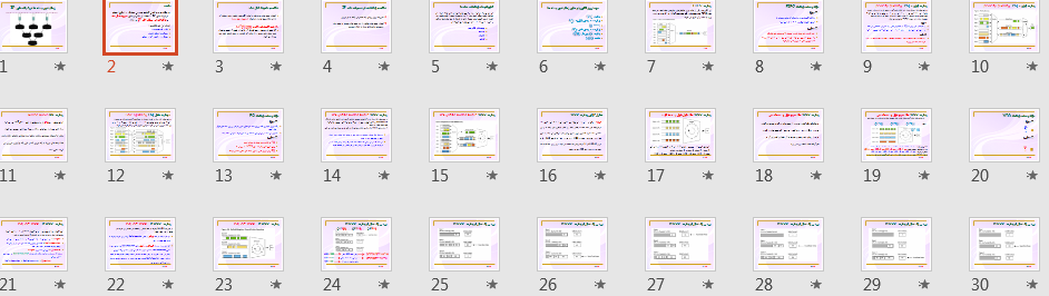   پاورپوینت زمانبندي بسته ها درشبکه هاي IP