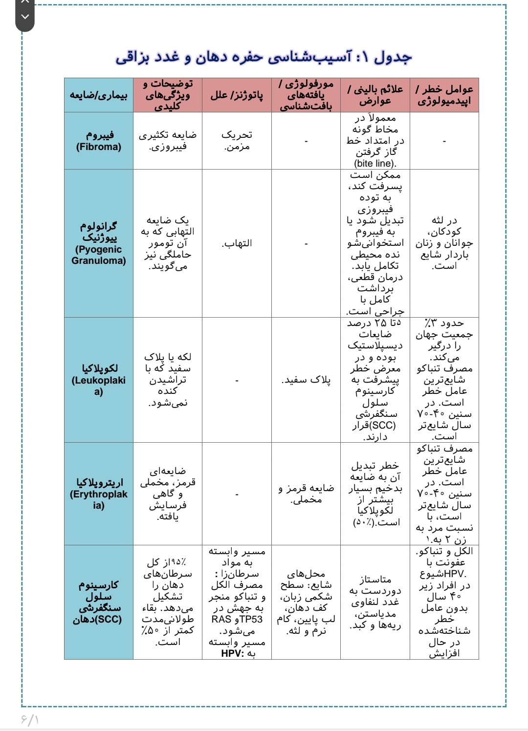 جزوه خلاصه پاتو گوارش به صورت جدول