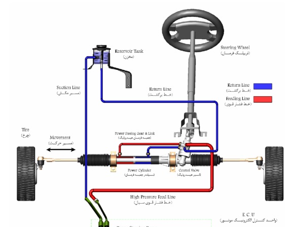 راهنمای سرویس و تعمیرات سیستم فرمان هیدرولیک پراید