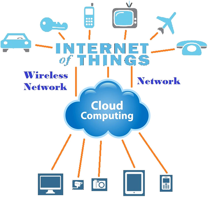 روش های ارائه شده برای اینترنت اشیاء با در نظر  گرفتن محاسبات ابری