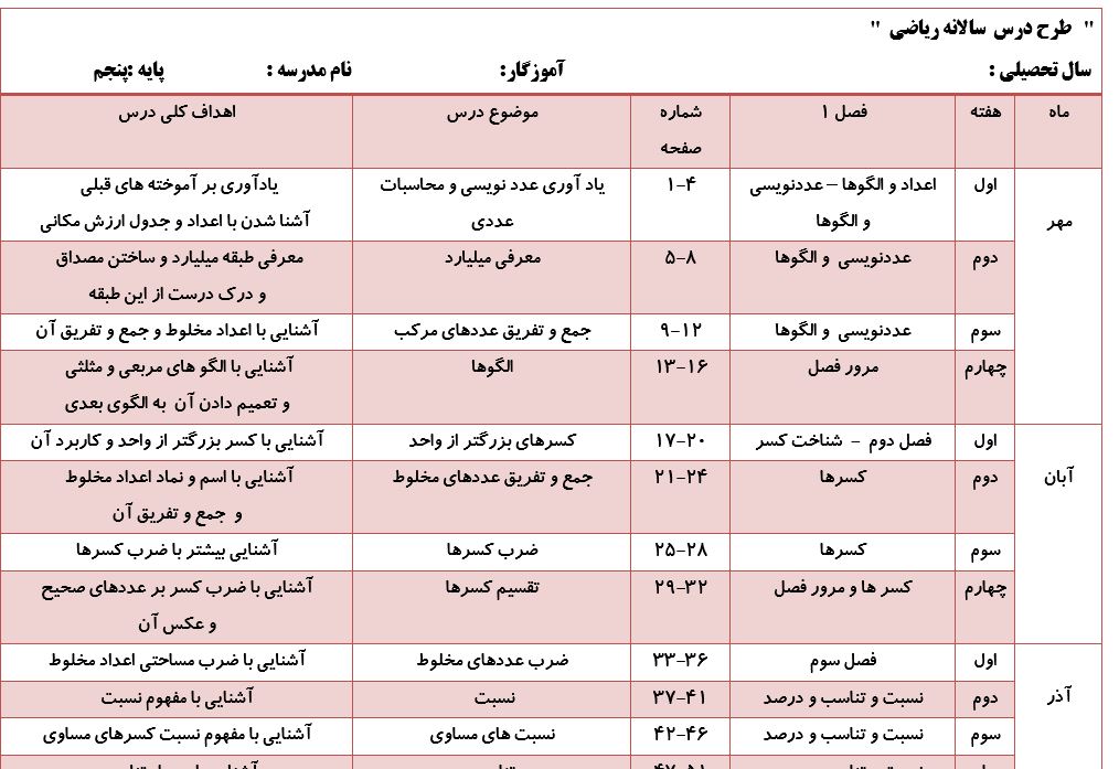 طرح درس سالانه پنجم ابتدایی بصورت WORDو PDF
