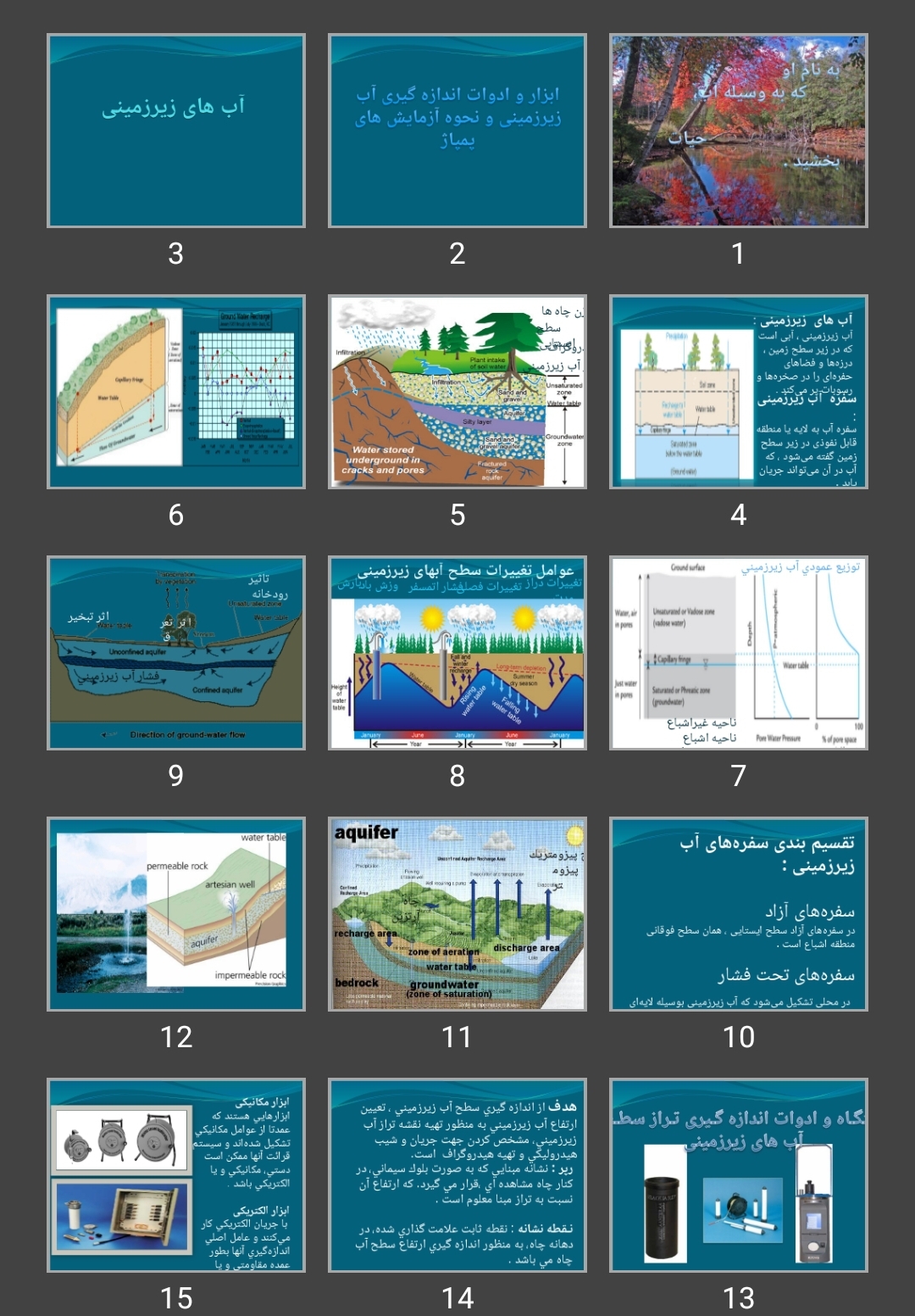 پاورپوینت آب های زیرزمینی