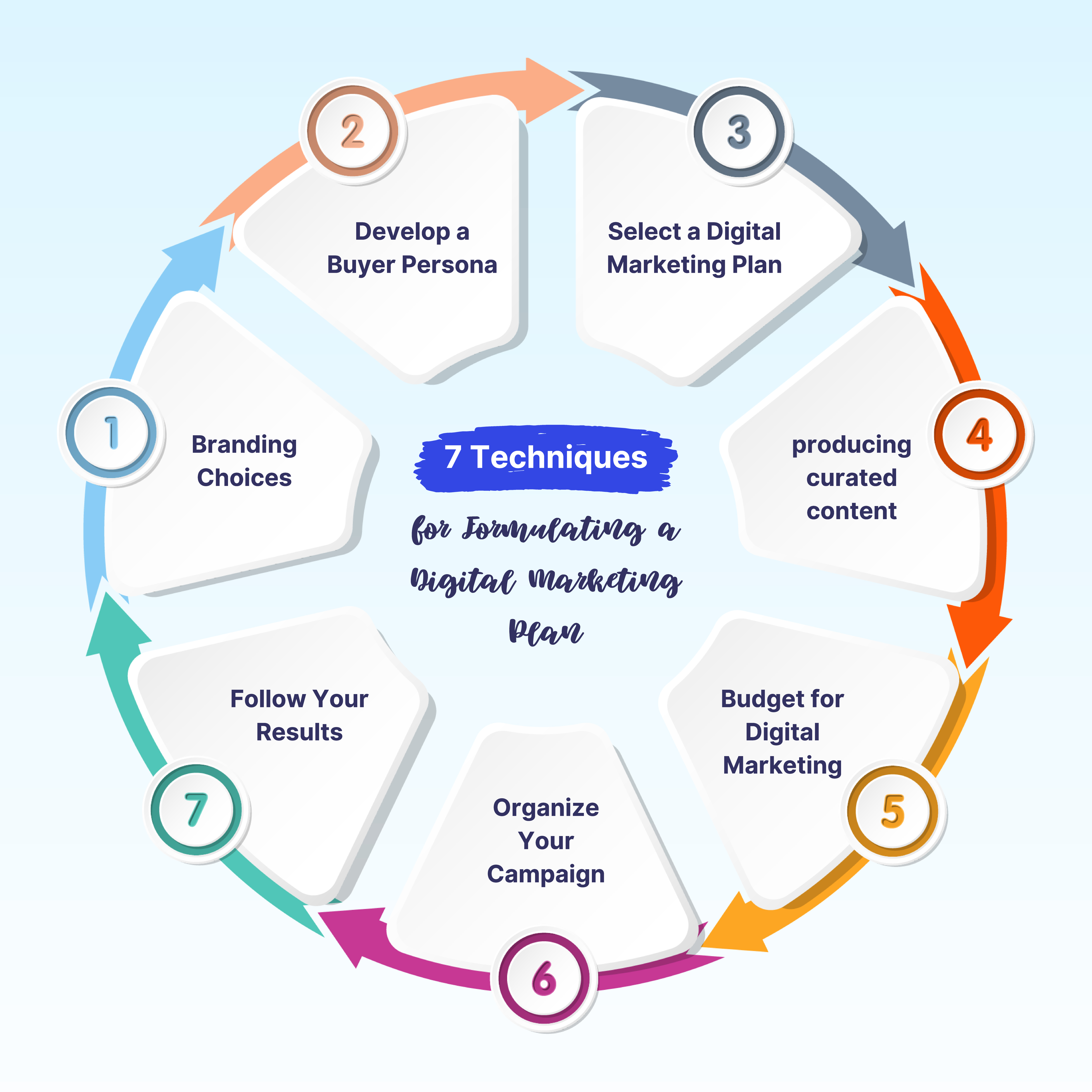 اینفوگرافیک مراحل انجام کار و تحقیقات