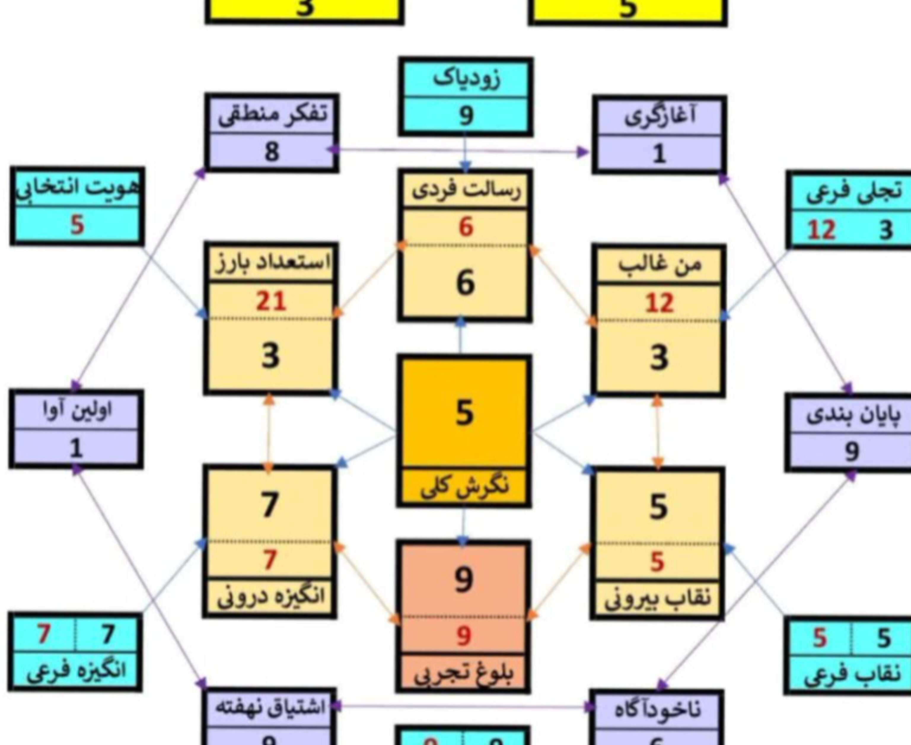 رسالت شخصی-ماموریت