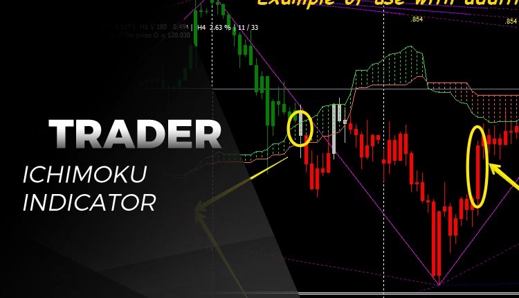 آموزش حرفه ای اندیکاتور ایچیموکو