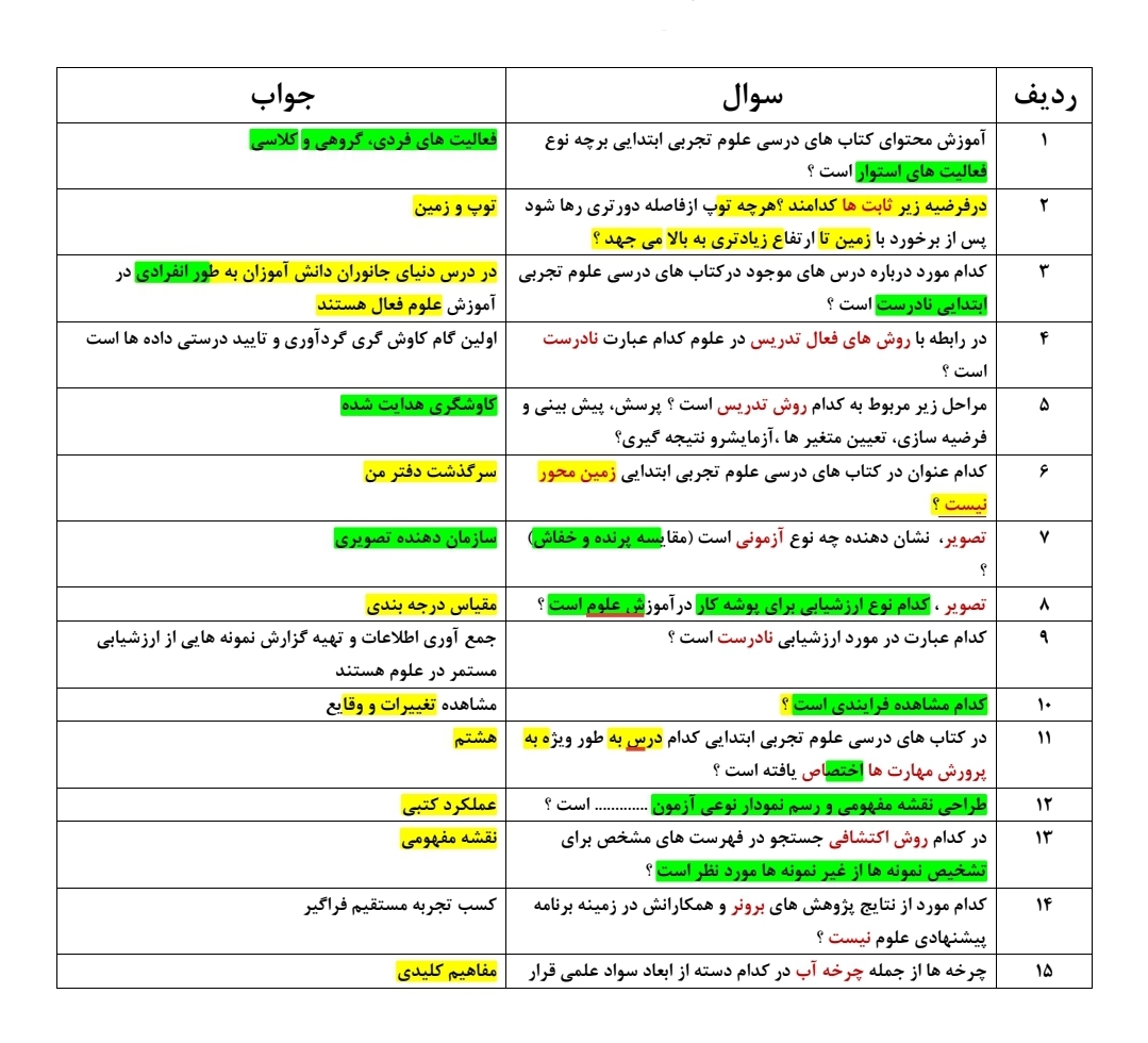 ۸۰۰ پرسش و پاسخ راهنمای معلم علوم تجربی مقطع ابتدایی