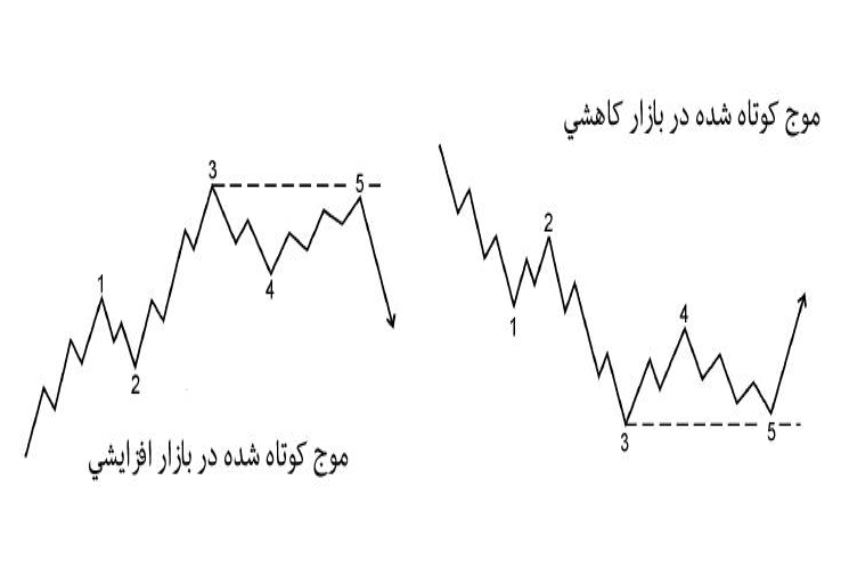 فایل pdf   امواج الیوت وین گورمن Pdf ترجمه امیرمحمد اسدبگی