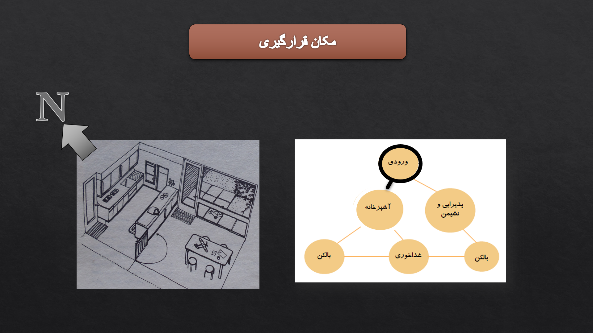 پاورپوینت ضوابط و استانداردهای آشپزخانه