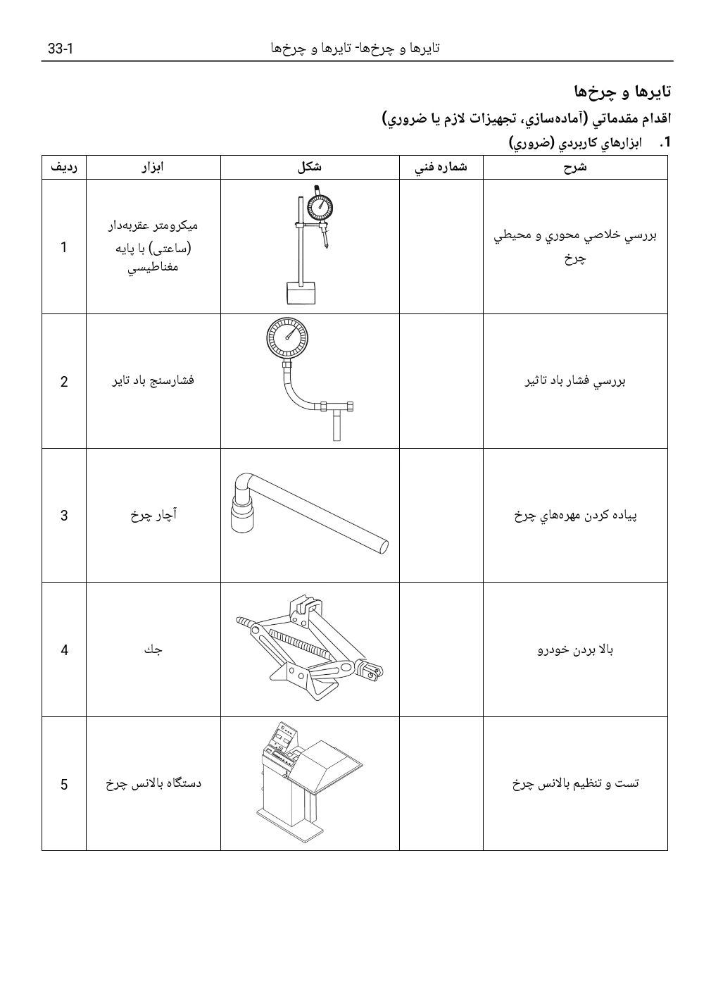 مقاله تاير‌ها و چرخ‌ها