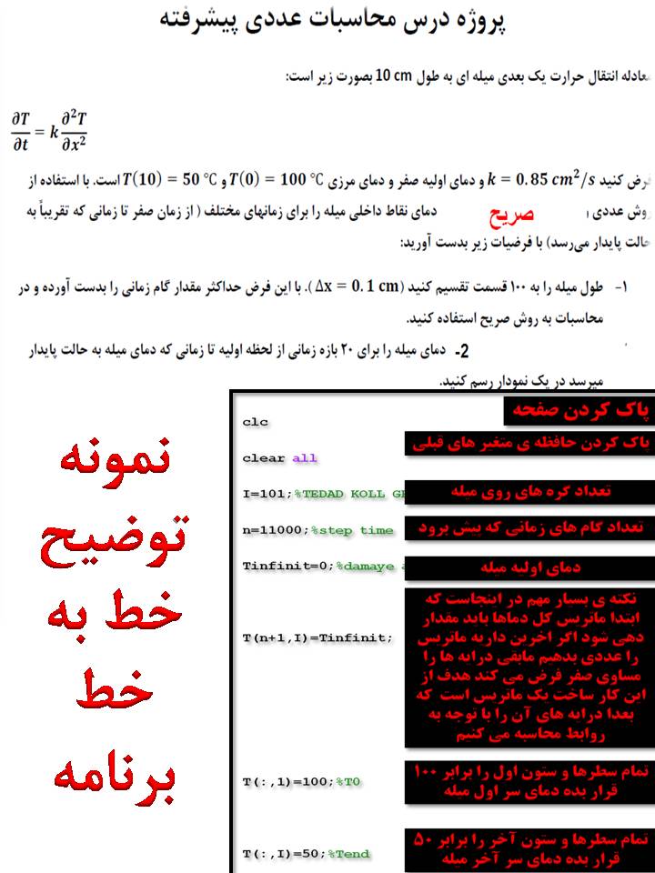 پروژه محاسبات عددی (CFD) حل معادله گرمای یک بعدی به روش صریح با متلب