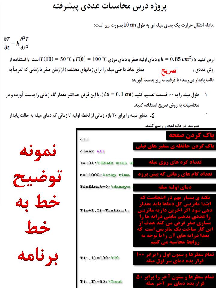پروژه محاسبات عددی (CFD) حل معادله گرمای یک بعدی به روش صریح با متلب