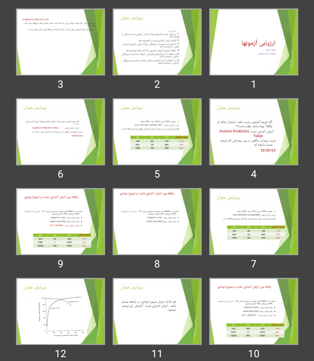 پاورپوینت ارزیابی آزمون ها (ارزش اخباری و استفاده از چند آزمایش)