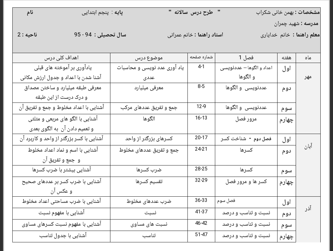 طرح درس سالانه ریاضی ریاضی پنجم دبستان