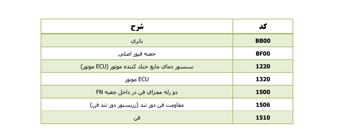 جزوه سیستم فن خنک کننده موتور P6L
