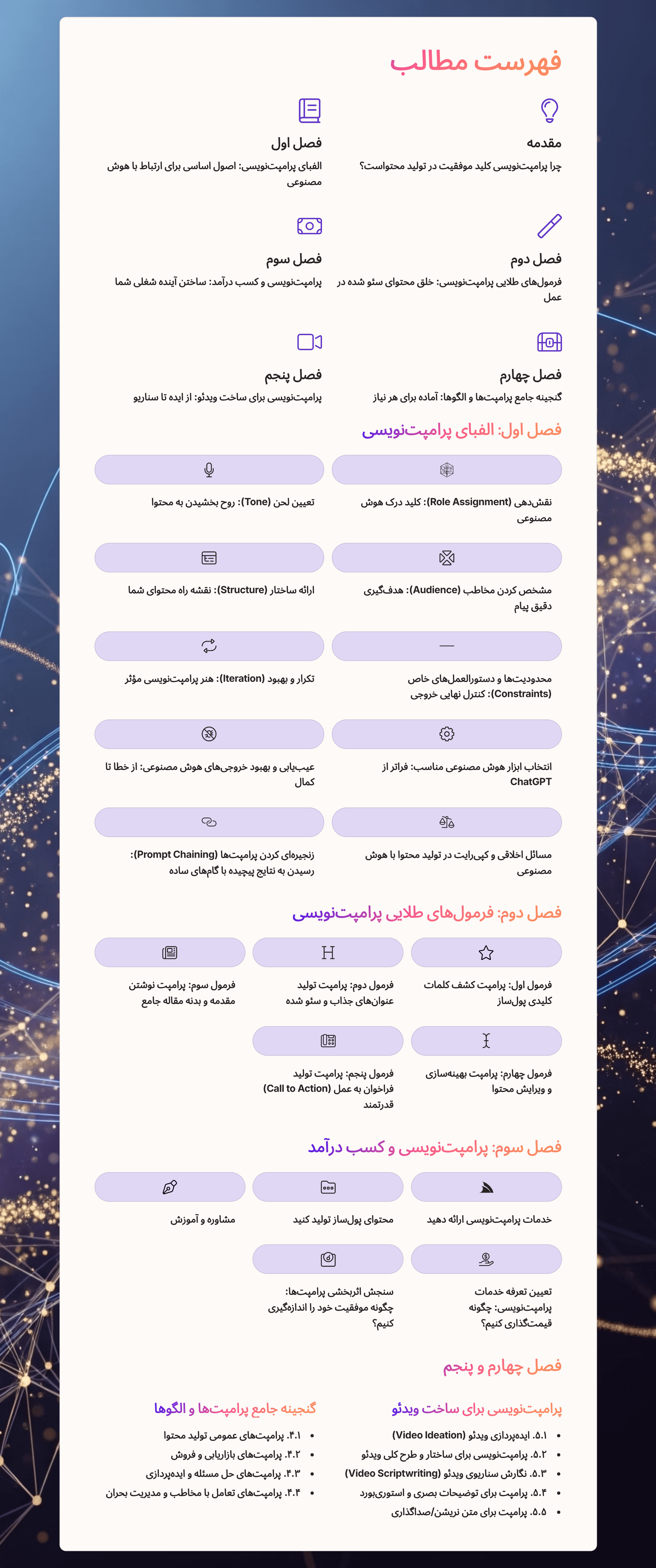 پرامپت‌نویسی حرفه‌ای: راهنمای گام‌به‌گام برای تولید محتوای سئو شده با هوش مصنوعی