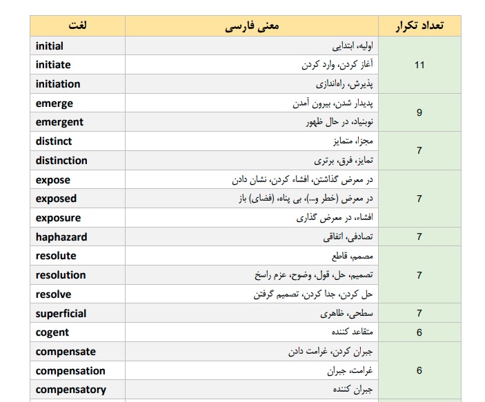 لغات کنکورهای ارشد 90 تا 99 + با معنی کامل فارسی