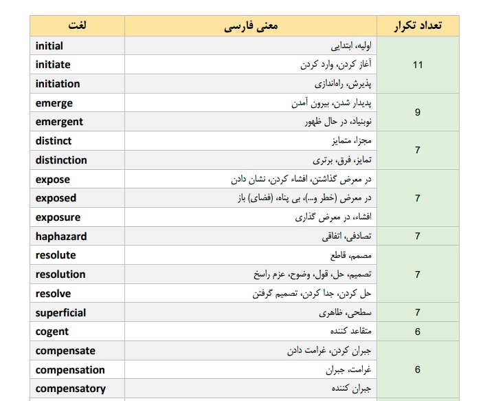 لغات کنکورهای ارشد 90 تا 99 + با معنی کامل فارسی