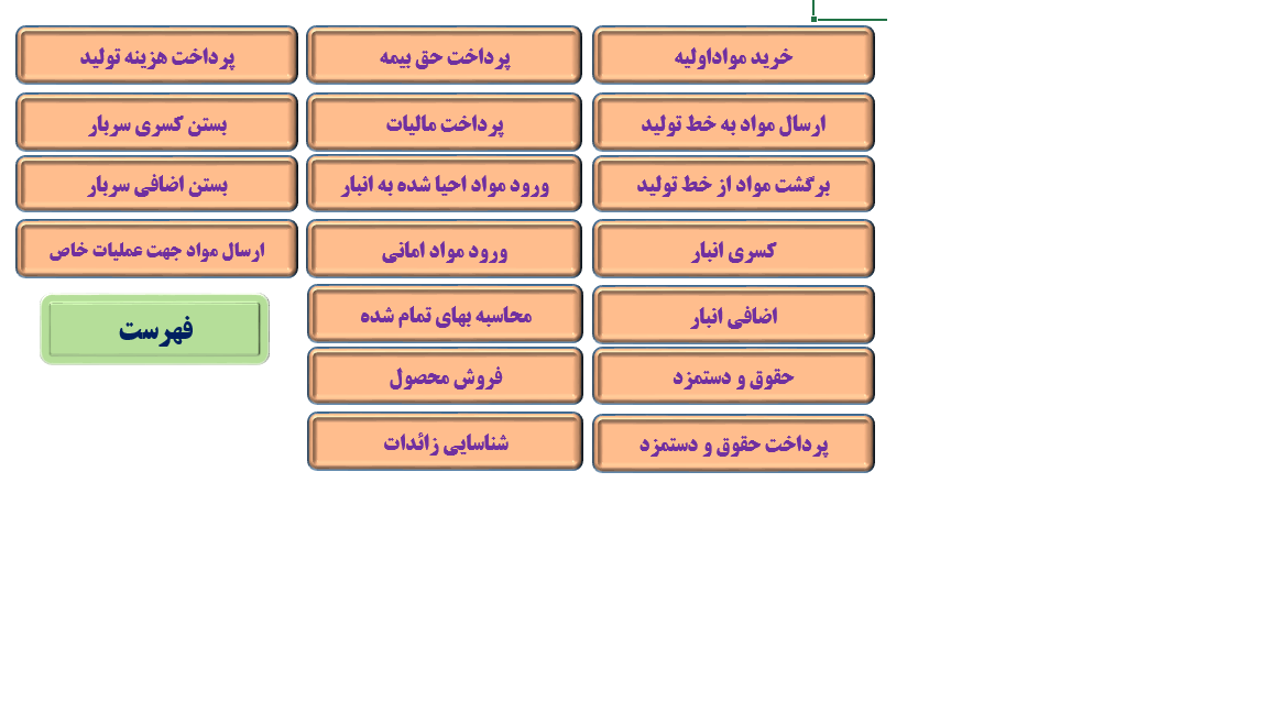 مجموعه ثبت های حسابداری بصورت طبقه بندی شده و با دسترسی آسان به هربخش