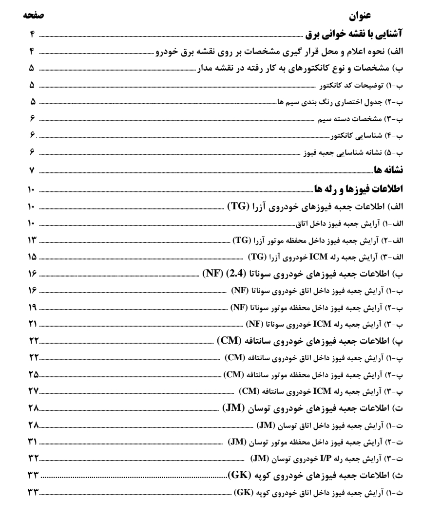 جزوه آشنایی با نقشه خوانی برق
