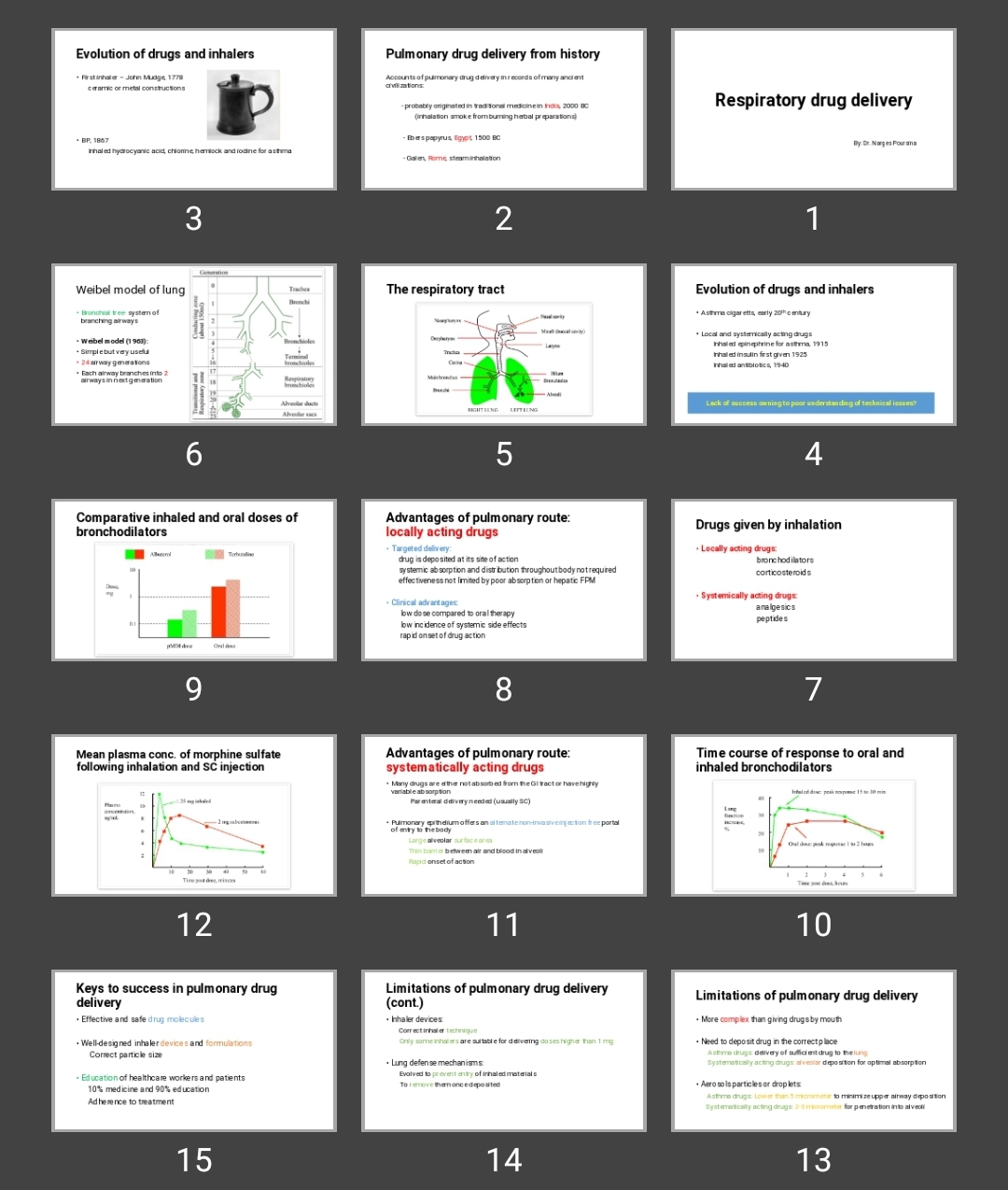 پاورپوینت Respiratory drug delivery