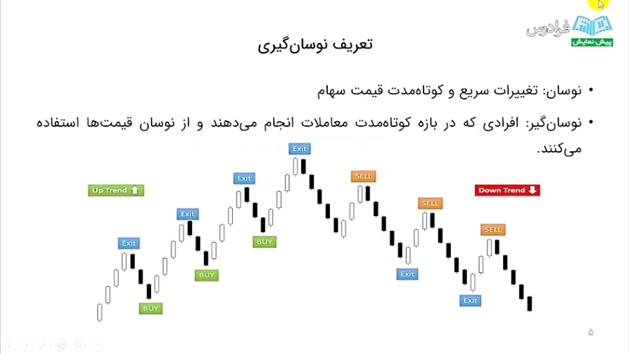 آموزش فیلتر و فیلتر نویسی در بازار بورس از صفر تا صد
