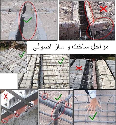 پاورپوینت بررسی ساخت و ساز اصولی