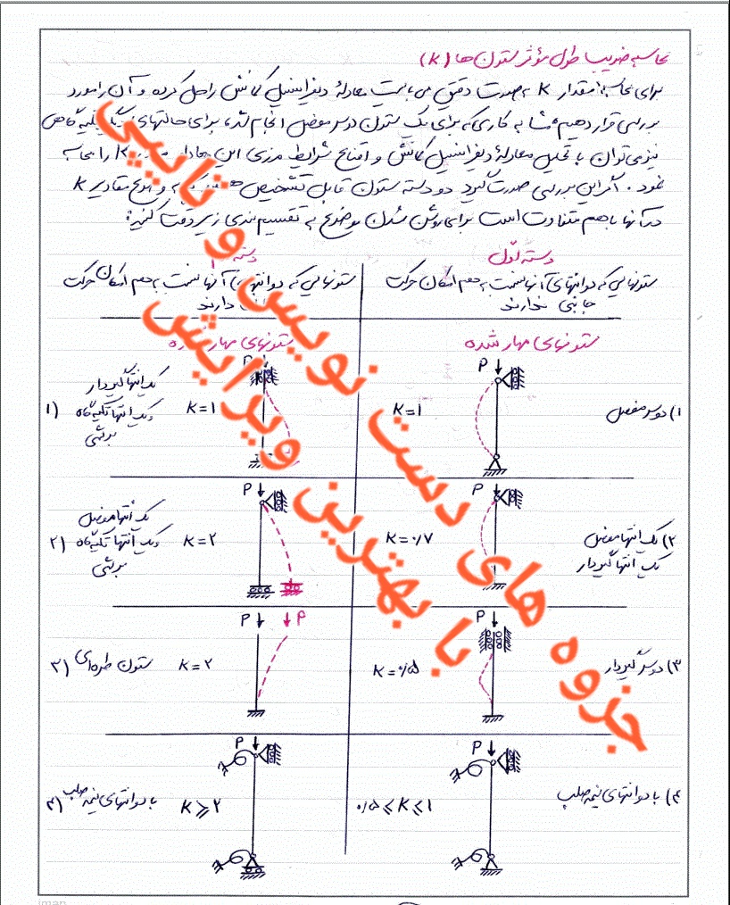 جزوه دست نویس فیزیک ۱