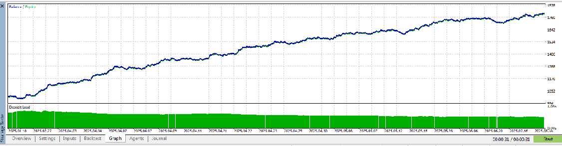 ربات معامله گر لاریس