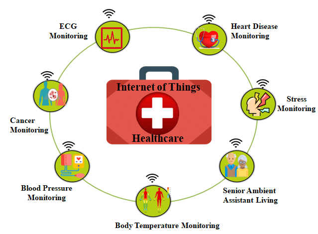 کاربرد اینترنت اشیاء در حوزه سلامت