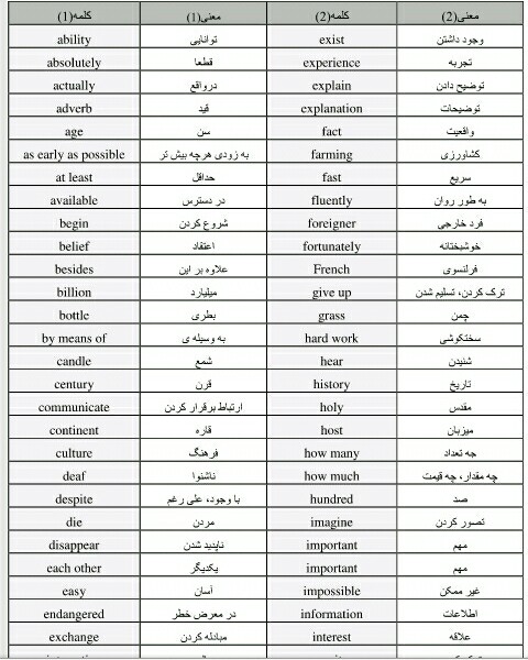 مجموعه کامل لغات زبان پایه های دهم ، یازدهم و دوازدهم