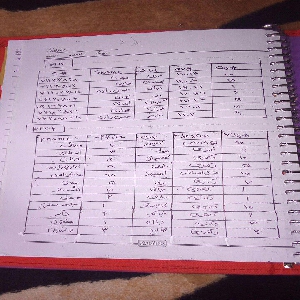 کوئری ایجاد جدول و پاسخ به سوالات