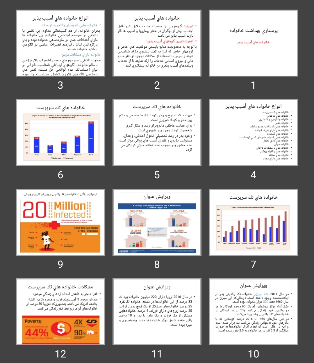 پاورپوینت پرستاری بهداشت جامعه (خانواده های آسيب پذير)