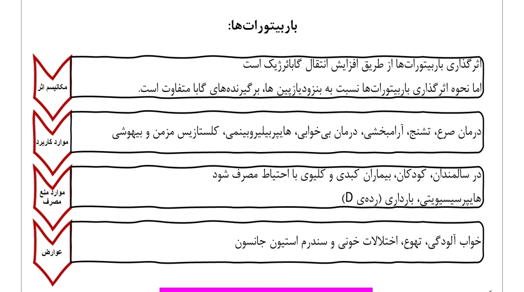 جزوه داروهای ضد اضطراب