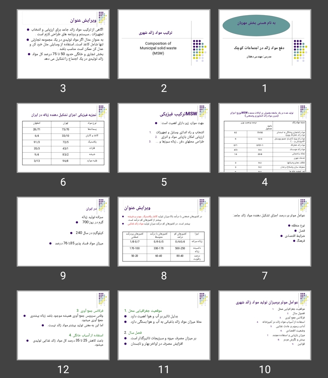 پاورپوینت ترکیب مواد زائد شهری