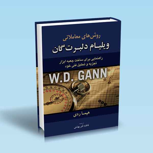 پکیج روش معاملاتی گن W.D GANN