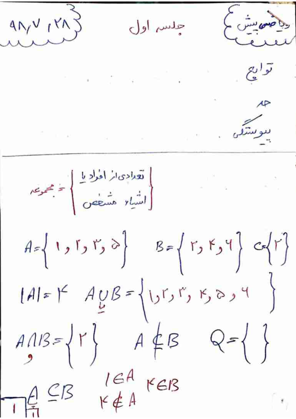 📝جزوه: ریاضی پیش نیاز دانشگاهی             🖊استاد: هدی هاشم نژاد             🏛دانشگاه اهواز