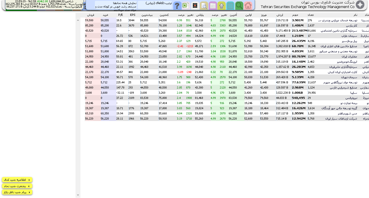 فیلتر کاربردی سیگنال دهی بورس تهران
