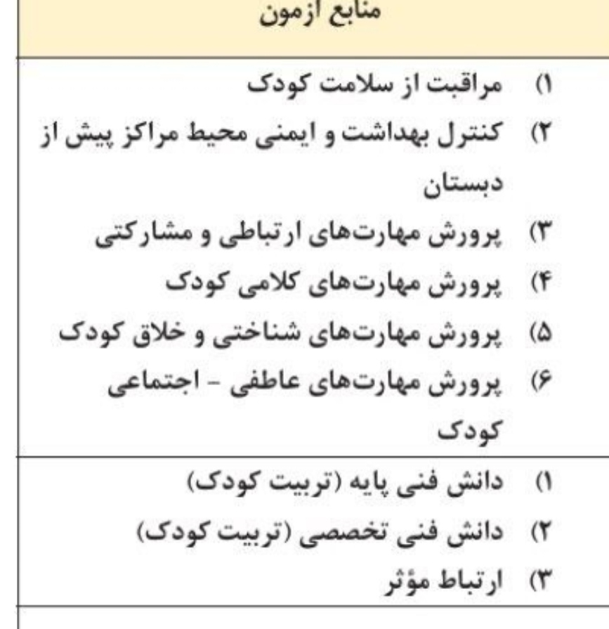 پکیج ویژه منابع آزمون استخدامی هنرآموز تربیت کودک در هر سه حیطه تخصصی؛عمومی و اختصاصی