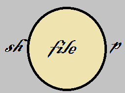 فایل شاپ