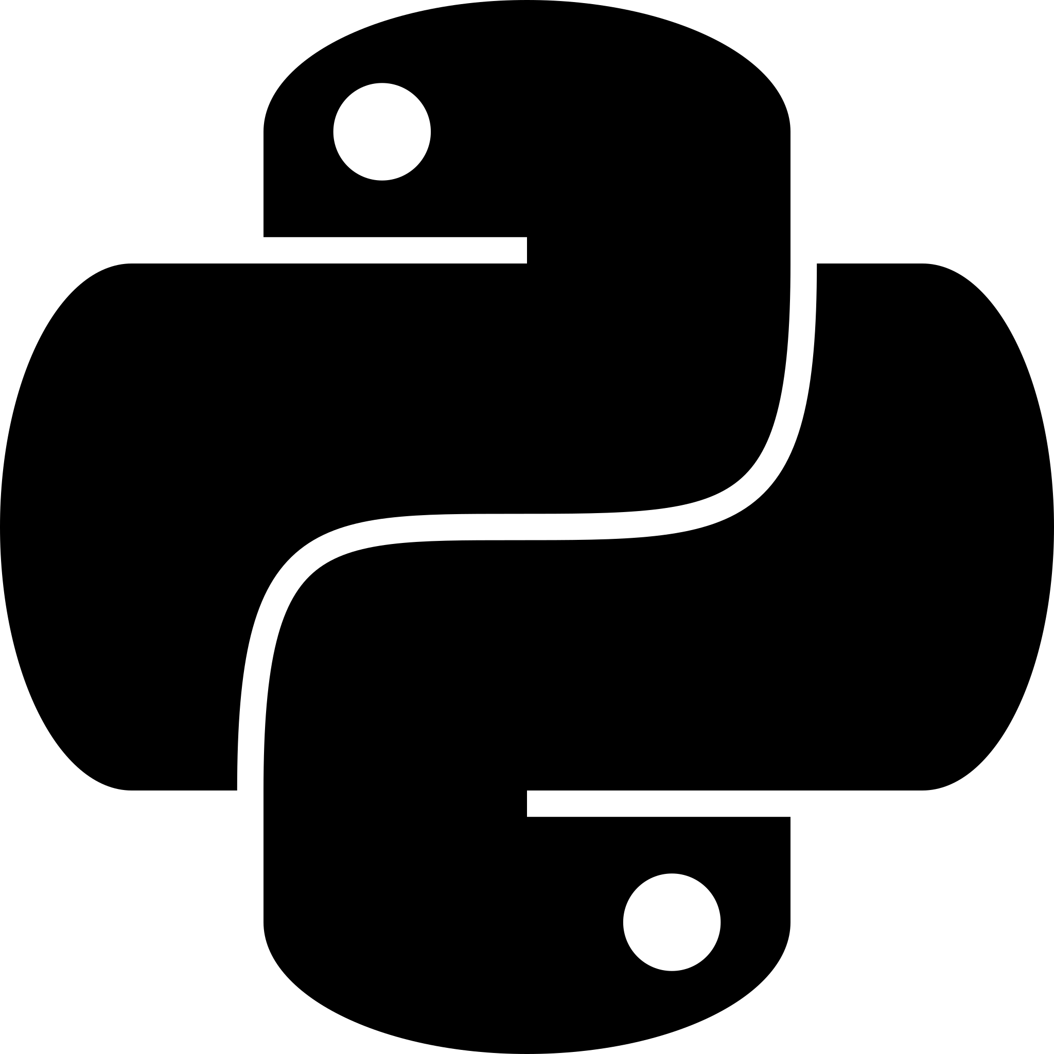 PyPro